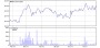 Sirona Biochem Corp. SBM Stock Quotes and Insider News | Canadian Insider